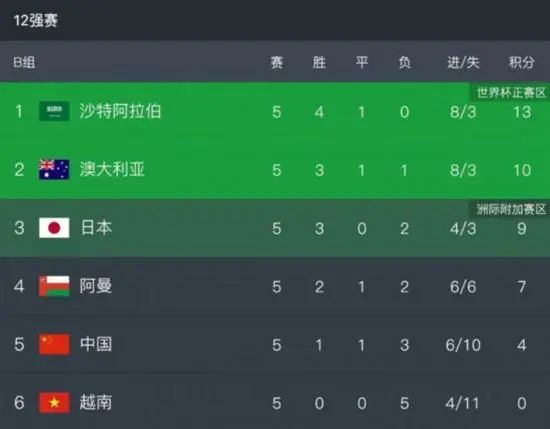 全场比赛结束 ，那不勒斯2-1亚特兰大！